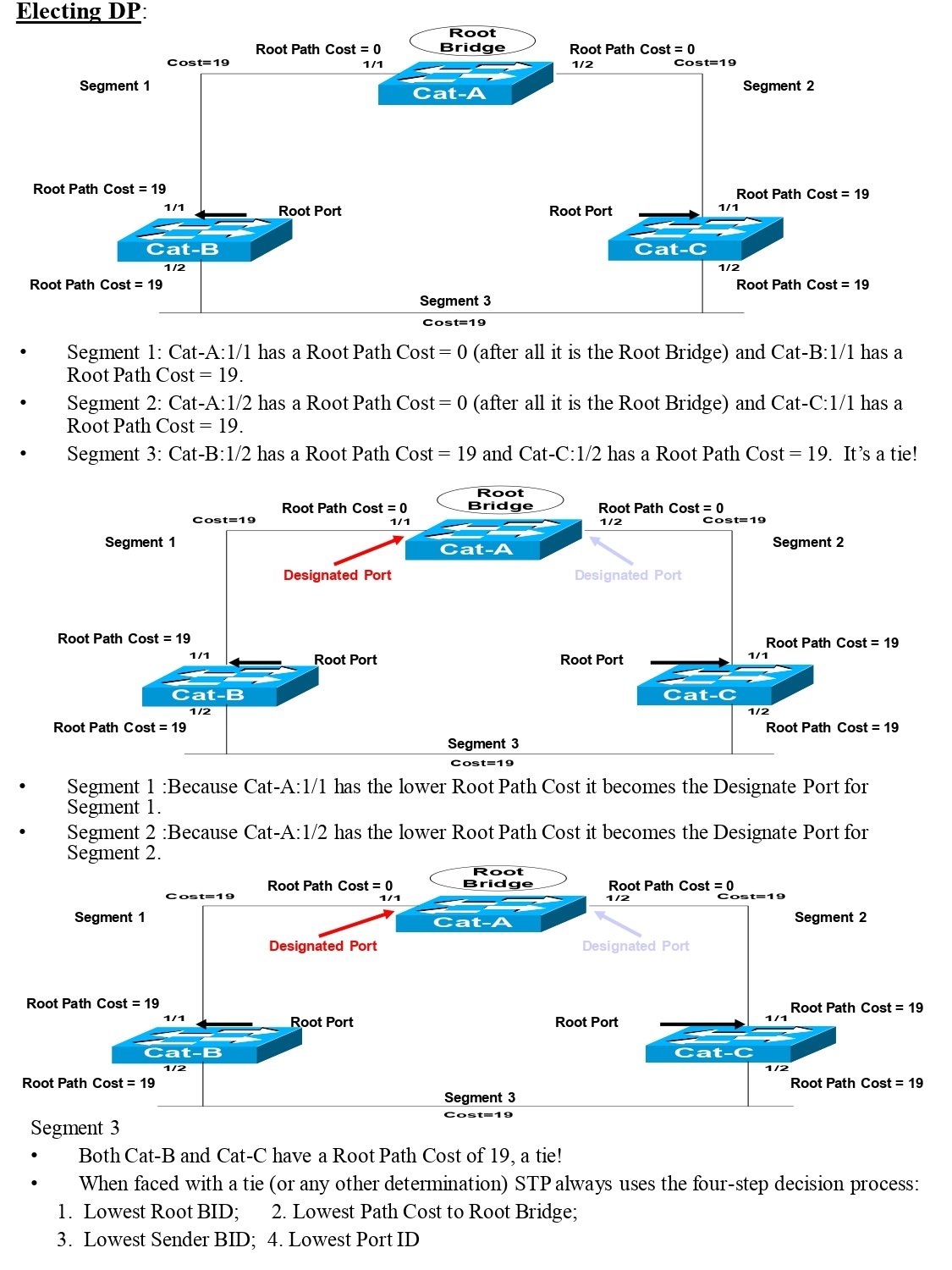 Summary Of STP (Spanning Tree Protocol) PDF - Connect 4 Techs