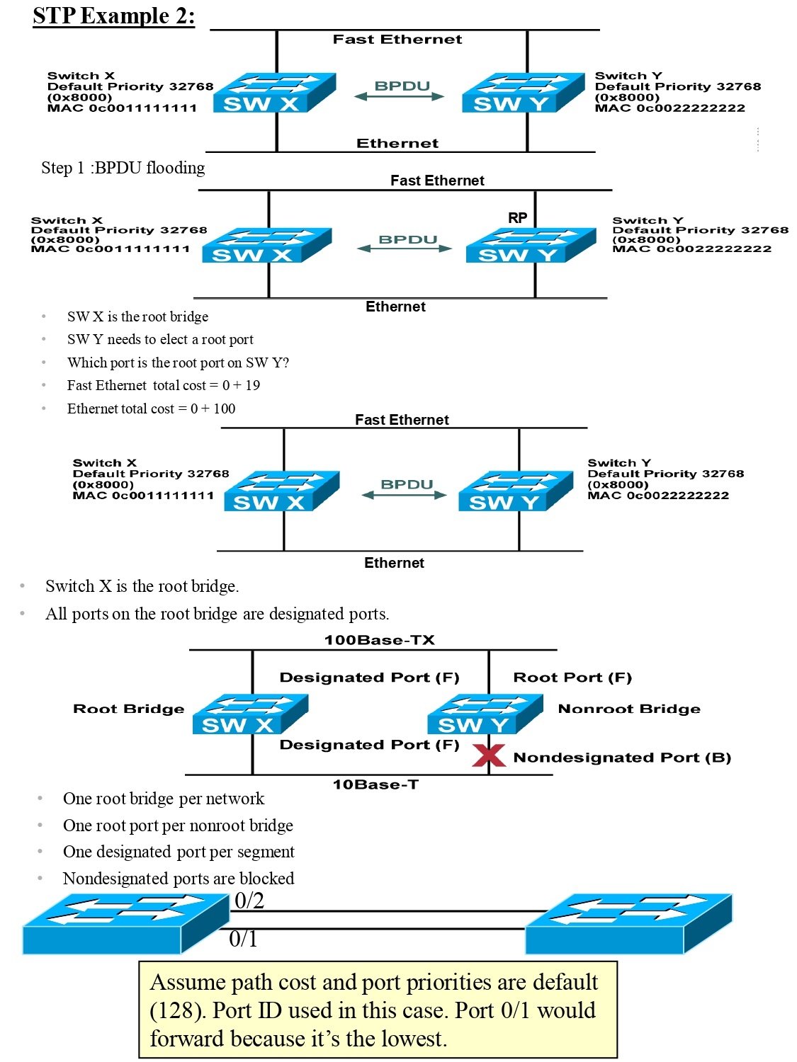 Summary Of STP (Spanning Tree Protocol) PDF - Connect 4 Techs