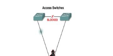 Summary Of Securing Switch Access PDF