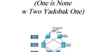 Summary Of Switching Redundancy PDF